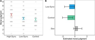 The Effects of Synchrony on Group Moral Hypocrisy